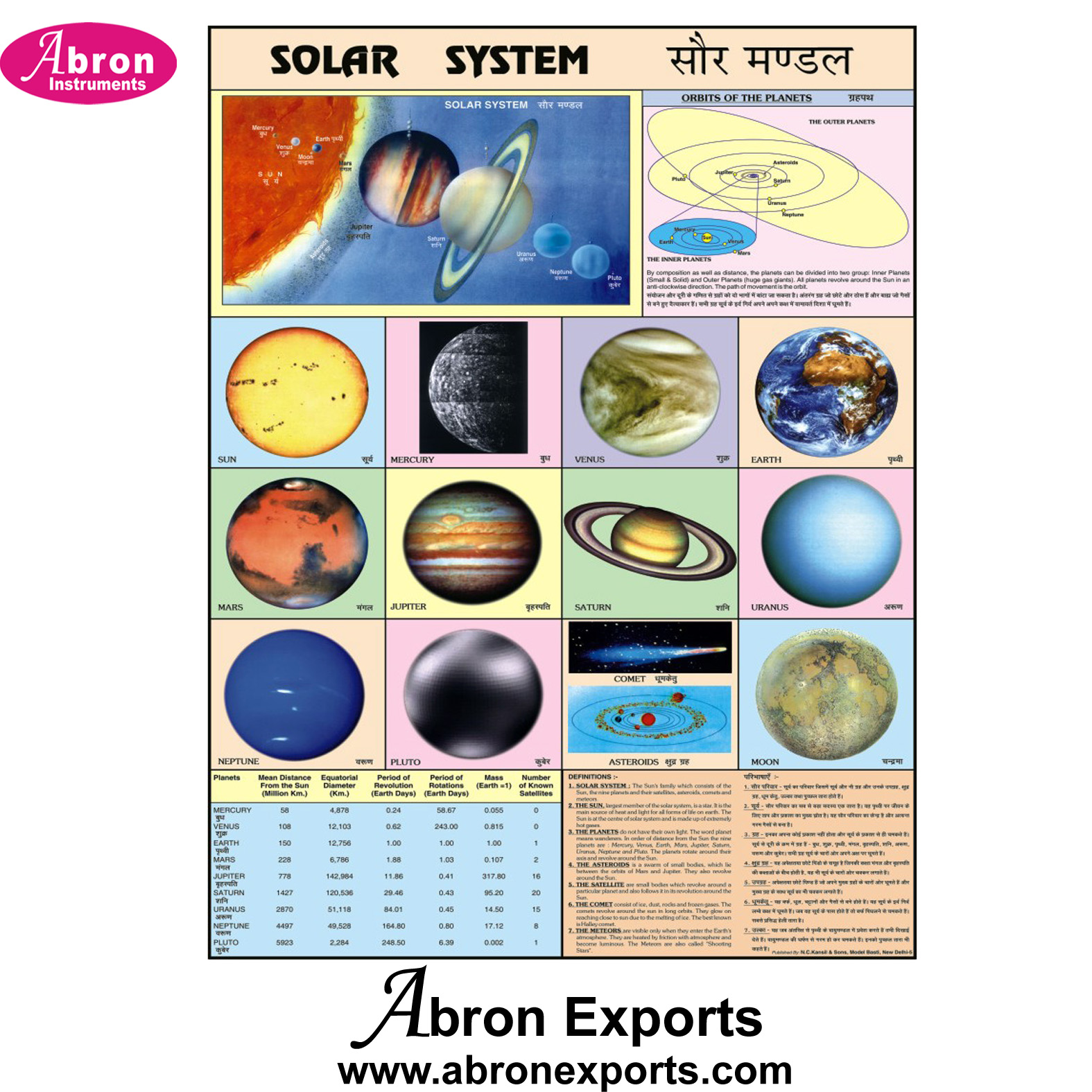Geography+ Astronomical Charts 70x100cm set of 13 AG-207A